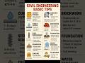 Civil Engineering Basic Tips‼️Construction Tips 💪 #civilengineering #construction #shorts #viral