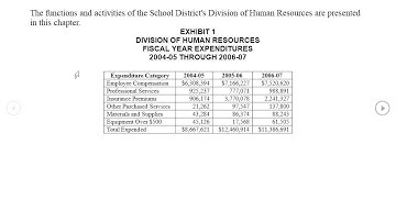 Word 2013 Use the Read Mode