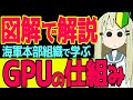 【超わかりやすい!】ワンピースの海軍本部組織で例える、GPUの仕組み: アーキテクチャやデータフローが分かって、お買い物に役立つ!