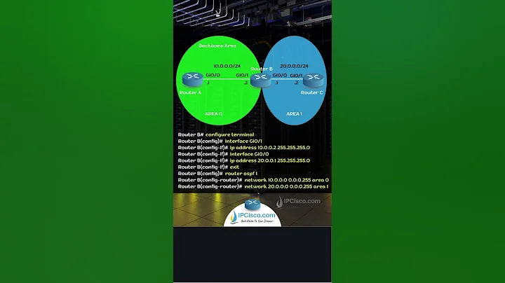 Cisco OSPF Configuration | Quick Configs | IPCisco.com