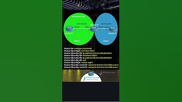 Cisco OSPF Configuration | Quick Configs | IPCisco.com