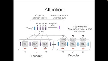 CMU Advanced NLP Fall 2025 (4): Recurrent Neural Networks