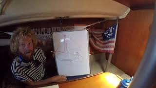 Parts of a Sailboat - Beginner Lesson