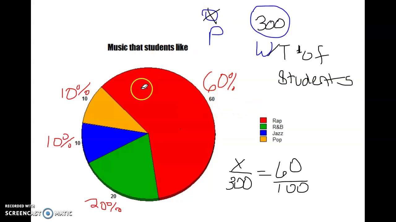 Percent Circle Graph YouTube Percent Circle Graph YouTube