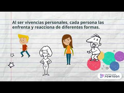 Vídeo: Què és Un Estat De Frustració?