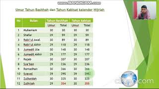 cara perhitungan jumlah hari pada kalender Hijriah serta penentuan nama hari dan pasarannya. screenshot 5