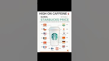 CAFFEINE 💰| #Coffee #viralshorts