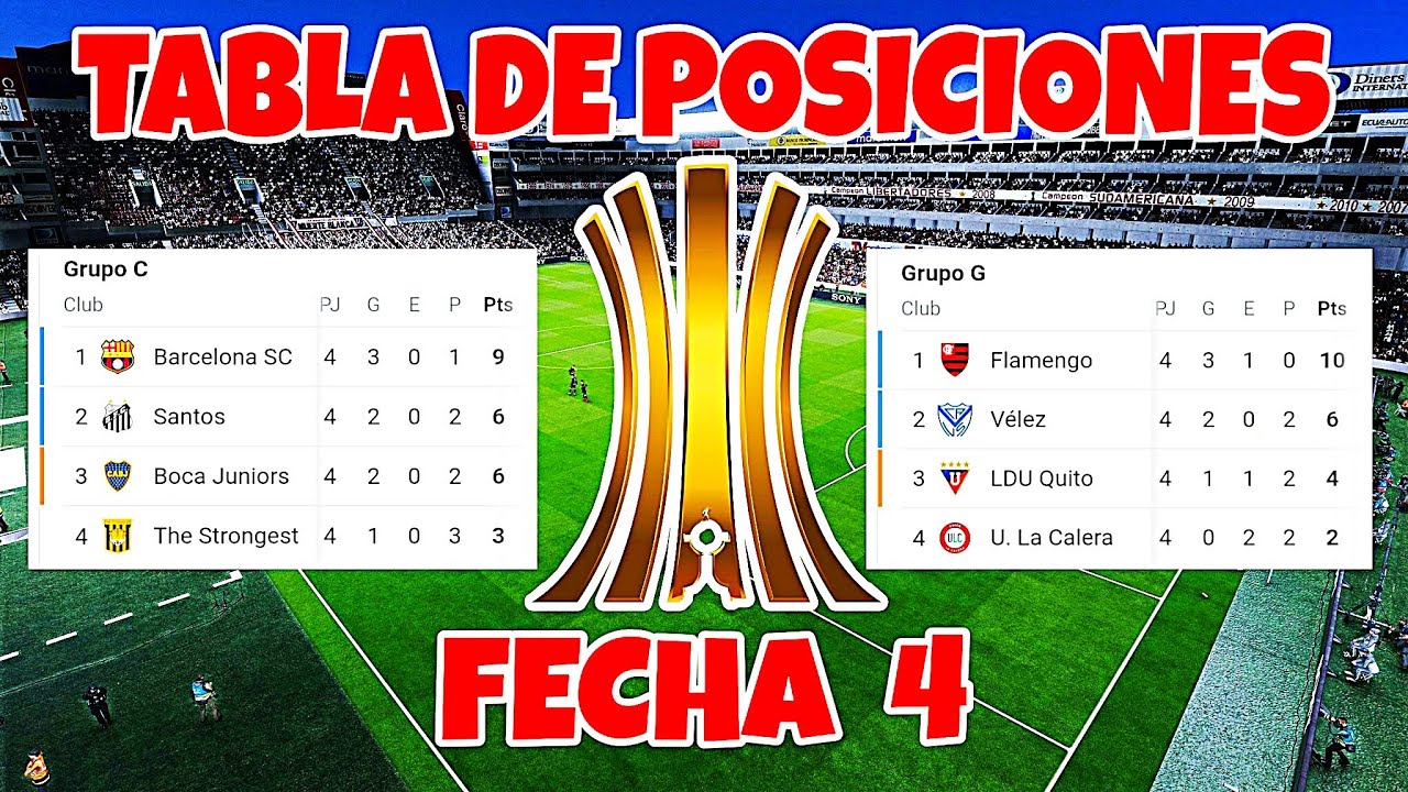 Tabla De Posiciones Copa Libertadores 2021 Fecha 3 Youtube