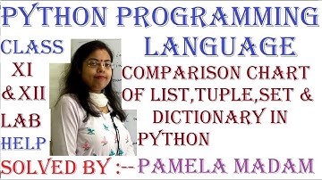 Class-XI Computer Science| PYTHON|Compare List,Tuple,Set,Dictionary|CBSE Syllabus| ENGLISH Medium