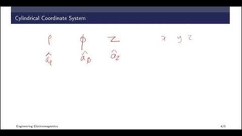 18EC55- Electromagnetic Waves- Coordinate Systems Part-I