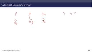 18EC55- Electromagnetic Waves- Coordinate Systems Part-I