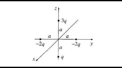 Introduction to Electrodynamics (4e) - Griffiths, Prob 3.27, 3.29, 3.44. Multipole Expansion