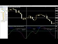 Best Binary Options Indicator  Ultimate Trend Signals