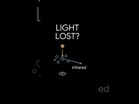 YouTube thumbnail: Where Does Blocked Starlight Go? #SpaceDust #Infrared #Astronomy