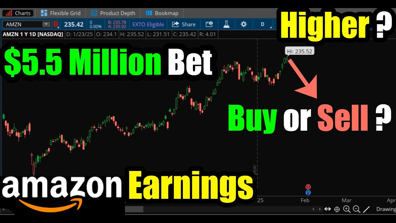 Amazon (AMZN) Stock Options Trade: $5.5 Million Ahead of Earnings - YouTube