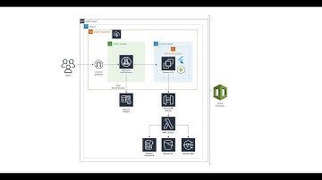 Eventify Project Demo