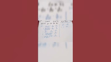 Class 9th Maths - Chapter # 4 -  Ex # 4.1 - Question # 5 - part  ( 6 ) ( Science Group)