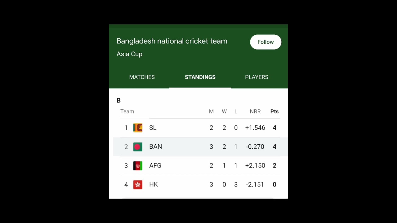 Bangladesh asia cup point table