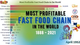 Most Profitable Fast Food Chain 1888 - 2021 | Biggest Fast Food Chain | Largest by Value