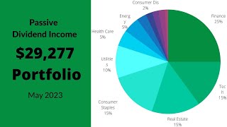 Dividend Income May 2023- $29,277 Stock Portfolio