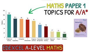 Revise These Topics For A/A* in A Level Maths｜Edexcel Maths Paper 1