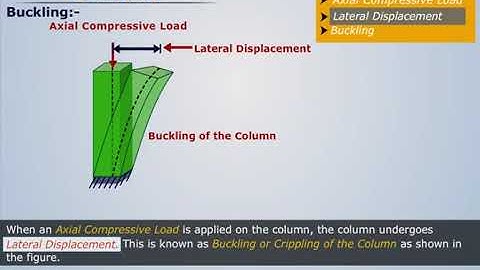 Buckling | Strength of Materials