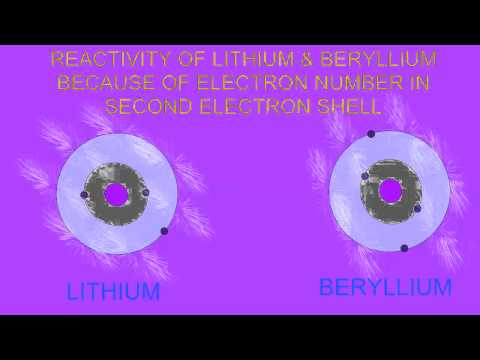 Video: Har beryllium liknande egenskaper som litium?