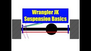 Famous JK Wrangler Suspension Basics Wealth