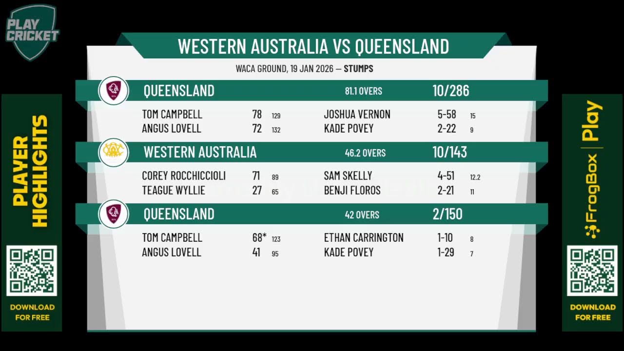 Western Australia v Queensland