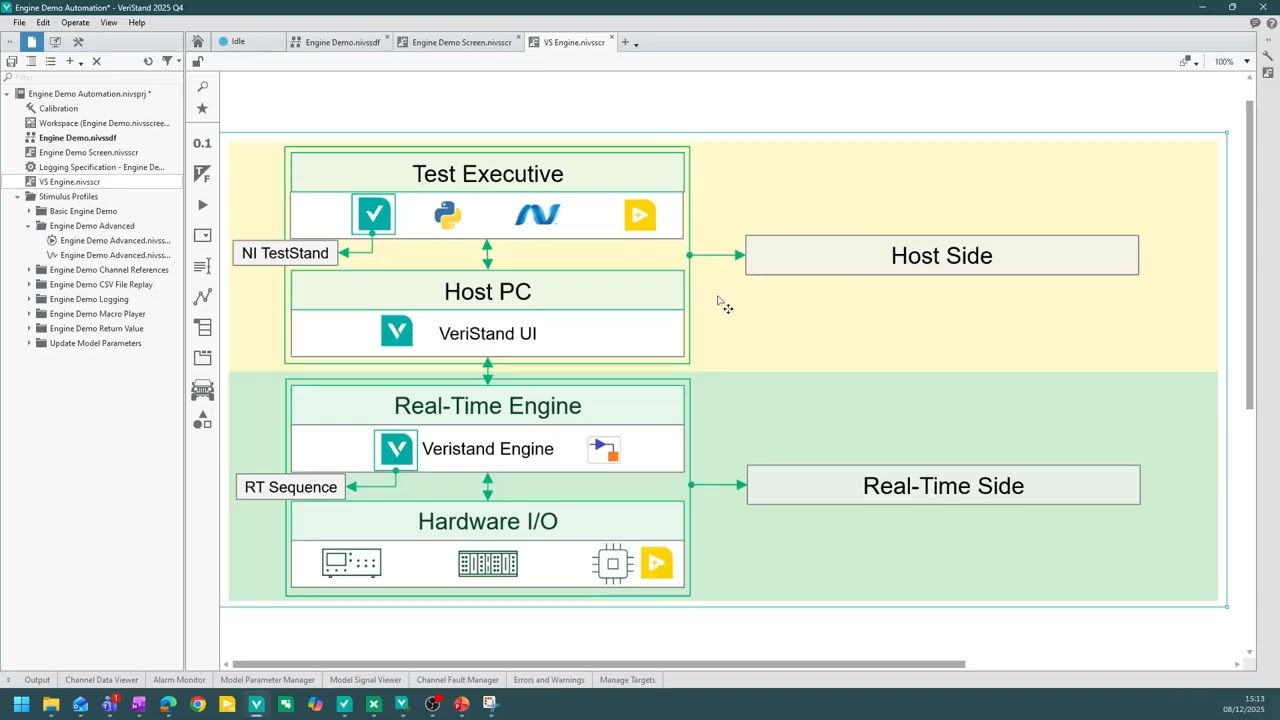 How to automate NI VeriStand with NI TestStand