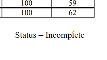 Incomplete Transcript || AIOU || NSR Education