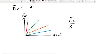 PHYS 211 - Chapter 7 - Part 4