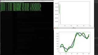Curve Fitting using Genetic Algorithms