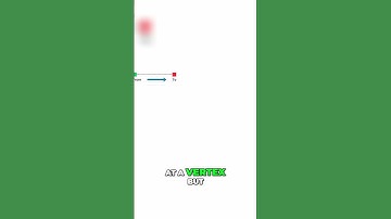 One-Way Streets in ArcGIS Pro using Network Analyst #gis #arcgispro 🌍