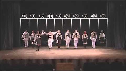 Bubble Sort Sıralama Algoritması Folklör Anlatım