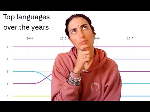 Video: Welche Programmiersprache verwendet GitHub?
