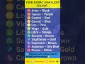 Lucky Colours of All Zodiac Signs 🌈 | Today’s Astrology Guide #LuckyColour #ZodiacSigns #Astrology
