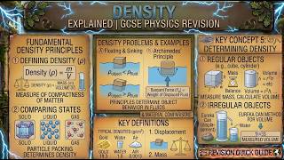 Density Explained | GCSE Physics Revision