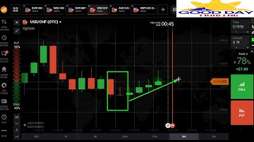 how to always win analysis in trading on binary option through correct candle strategy