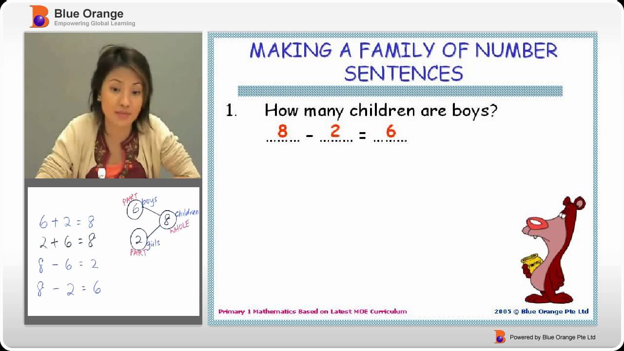 Making A Family Of Number Sentences YouTube