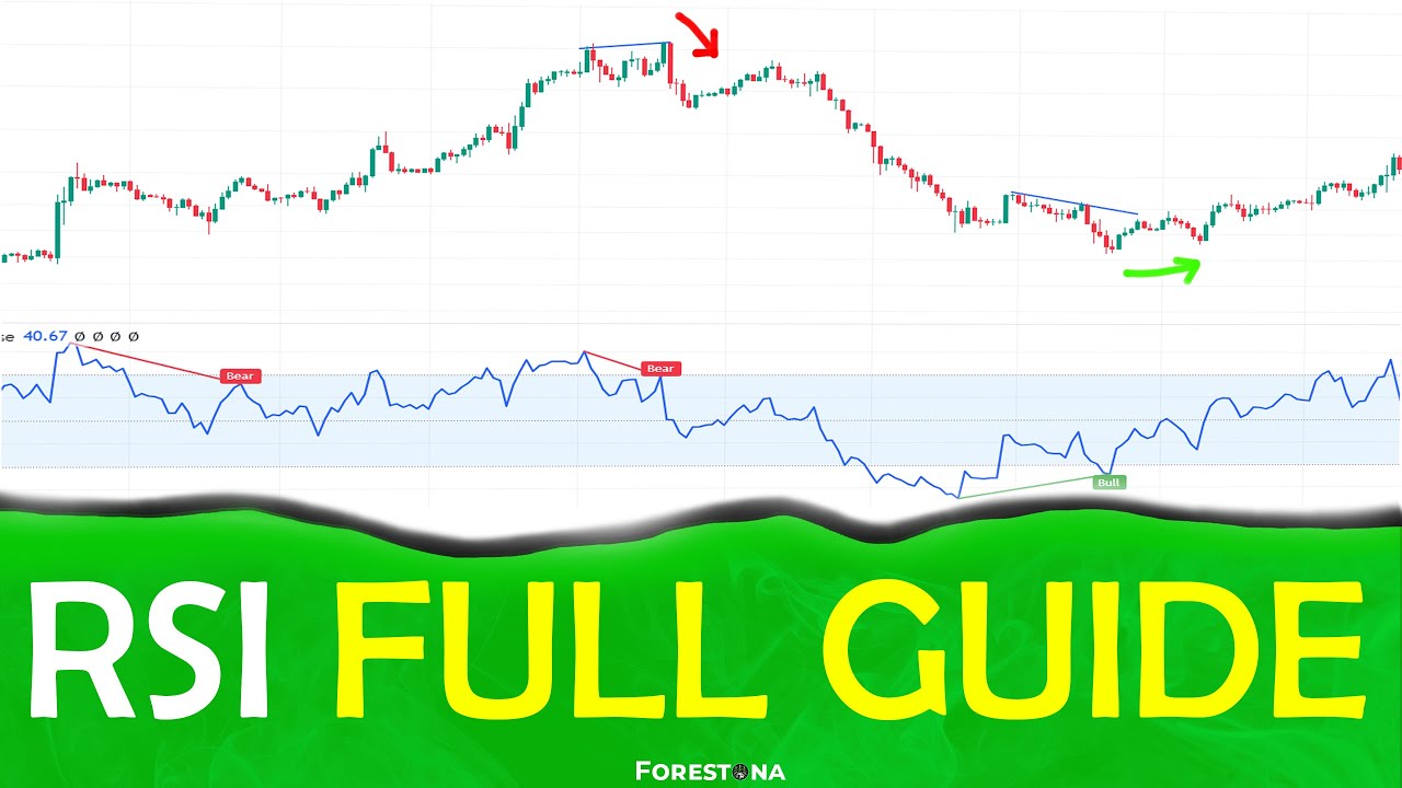 RSI Indicator Secrets You Need to Know for SUCCESS - YouTube
