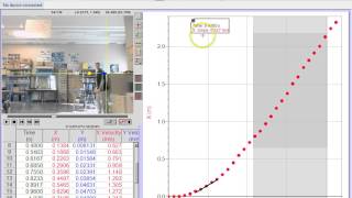 Famous Video Analysis  Tools to Use in Logger Pro Profile