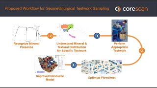 Domaining Continuous Hyperspectral Data for Geometallurgical Testwork Sample Selection (Español)