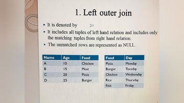 CS403 Left outer join in Database Management System || Interview important information || DBMS