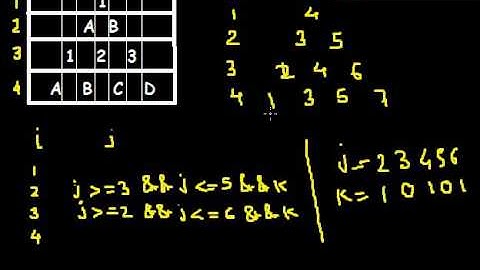 Star Pattern 31 Program in C Language Hindi