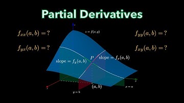 CALCULUS 3 | Partial Derivatives (Part 2): Higher-Order Partial Derivatives