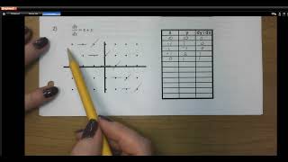 Slope Fields and Linear Approximation Part 1  6 1 and LA
