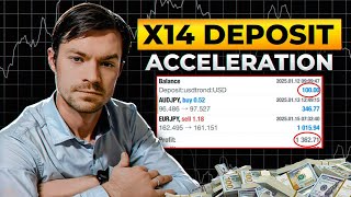 Details From $100 to $1,362: My Forex Trading Experiment with RSI Divergence Update