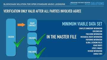 Blockchain for the music industry explained in 1 minute