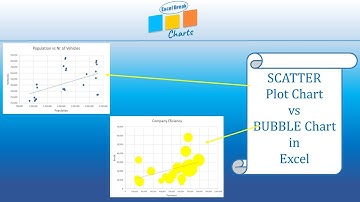 Scatter Plot Chart vs Bubble Charts in Excel